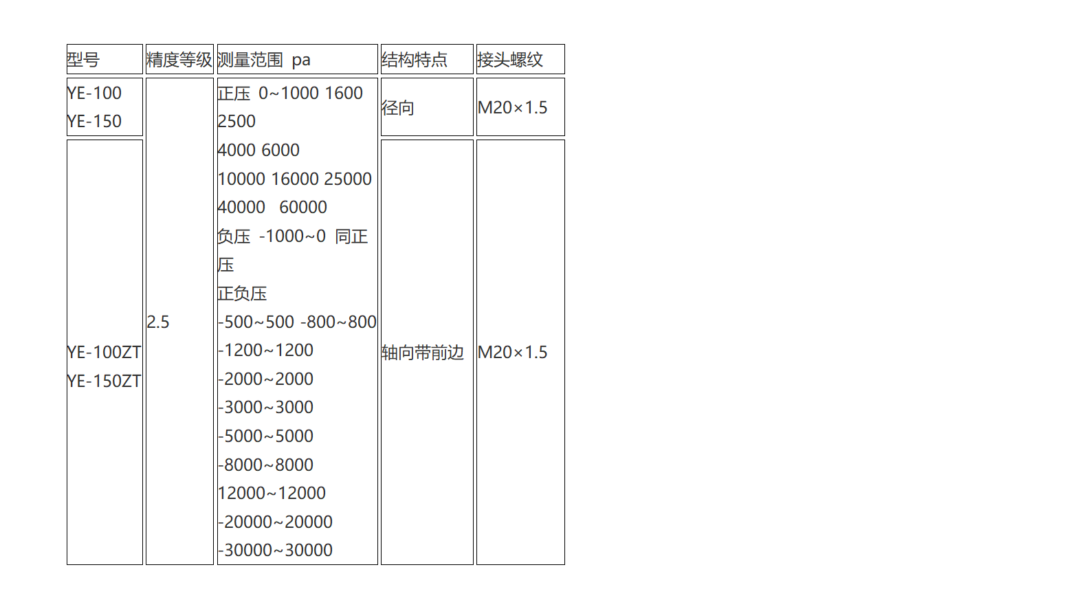 新建 DOC 文档 (3)_01(3).png