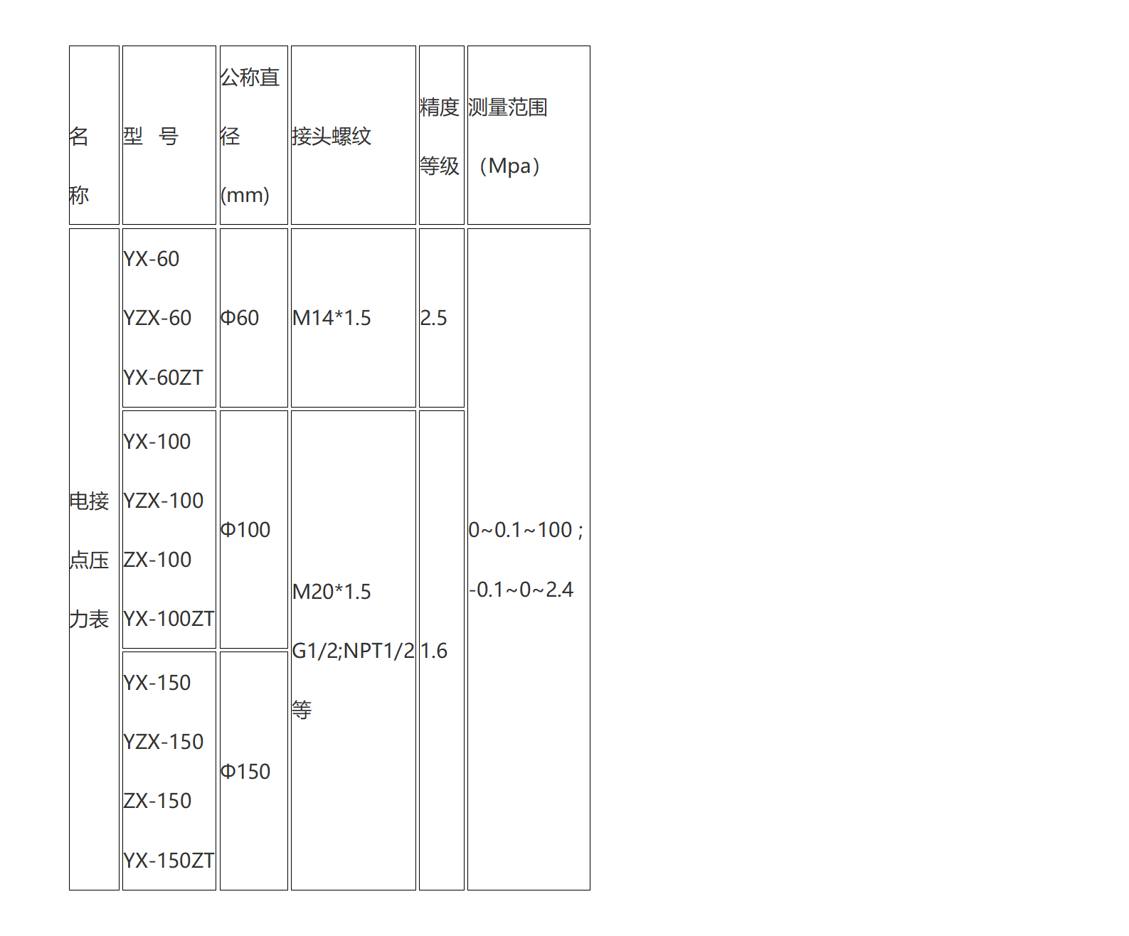 新建 DOC 文档 (3)_01(4).png