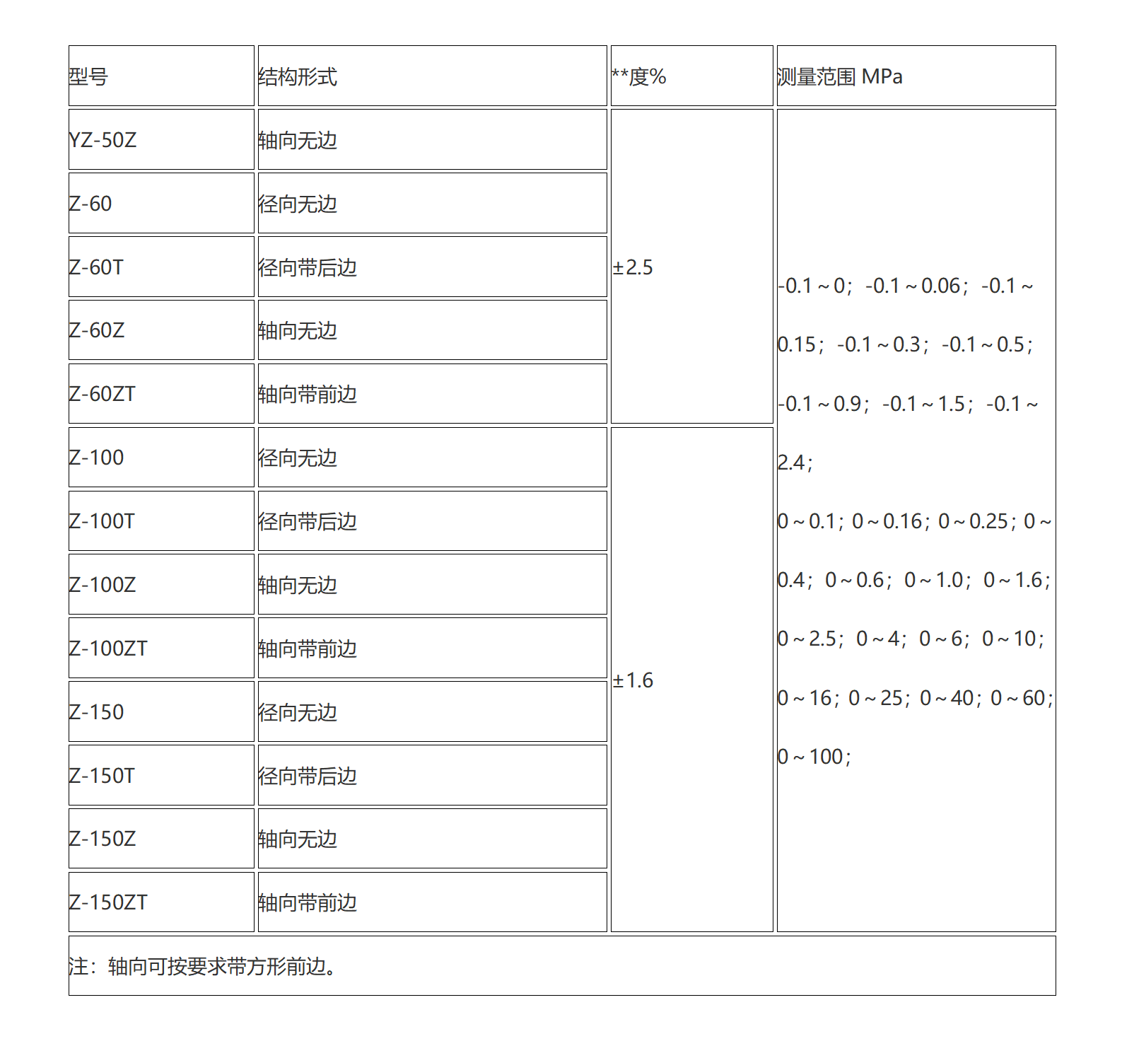 新建 DOC 文档 (3)_01(5).png