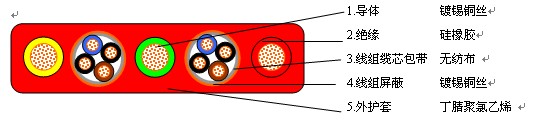 YGCB-HF46RP耐高温镀锡铜丝编织屏蔽扁平软电缆